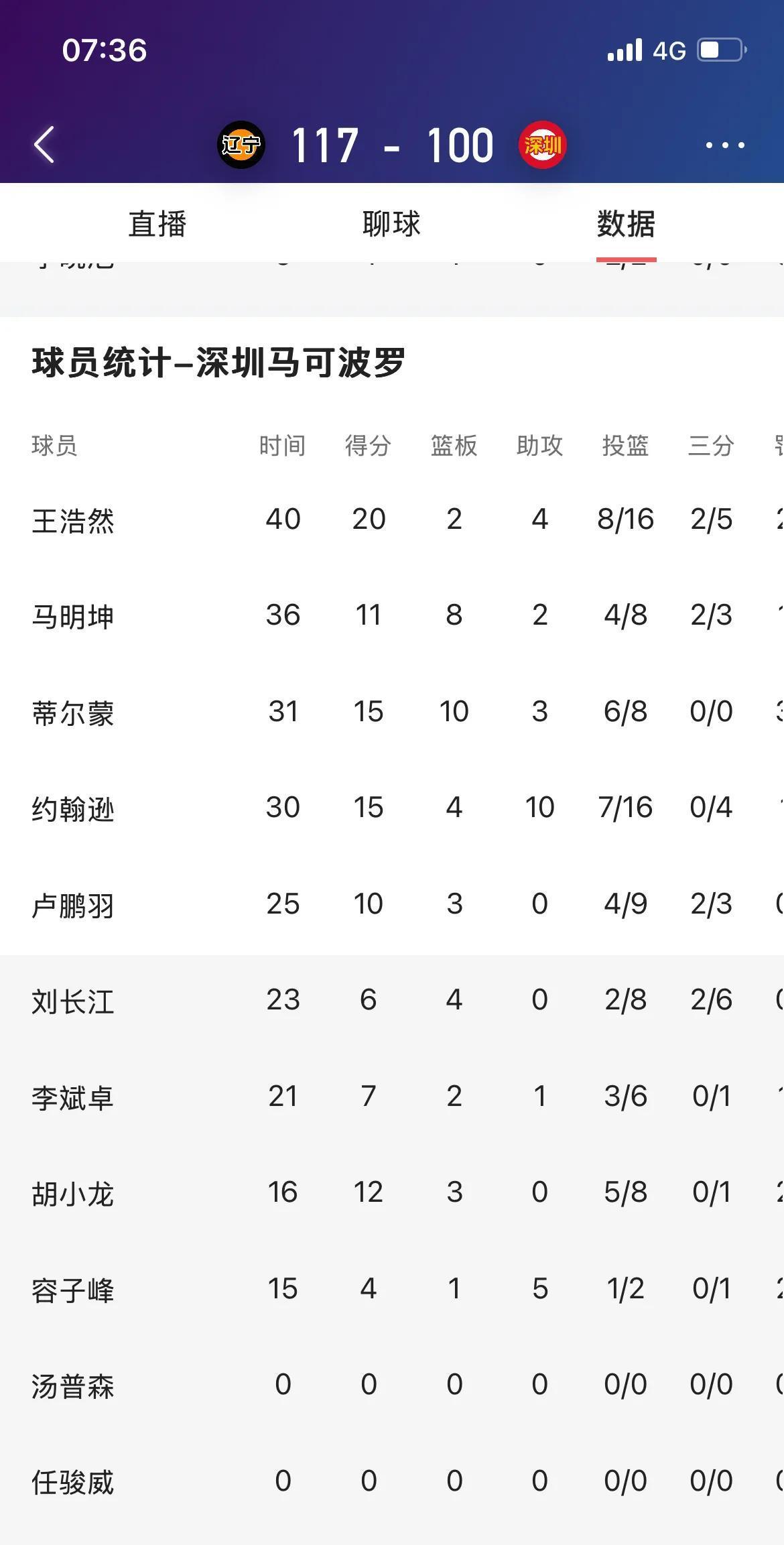 深圳男篮训练开放日，今晨绝杀压哨引欢呼，欧篮联在即，身体对抗强度拉满