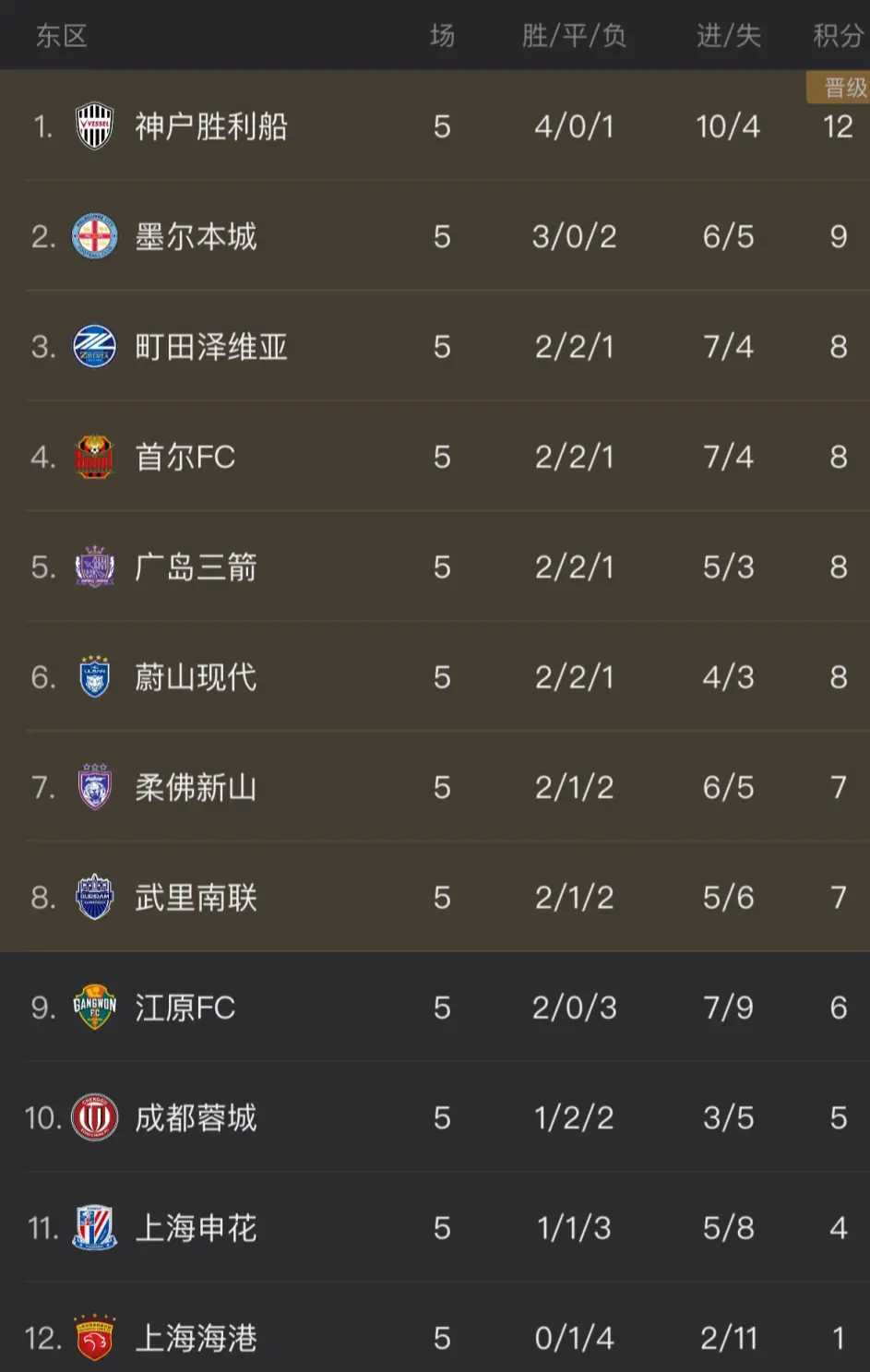 海星体育app-关于加时末段亚冠焦点战；广州队再遭质疑；话题不断；更衣室氛围转暖的信息-海星体育app